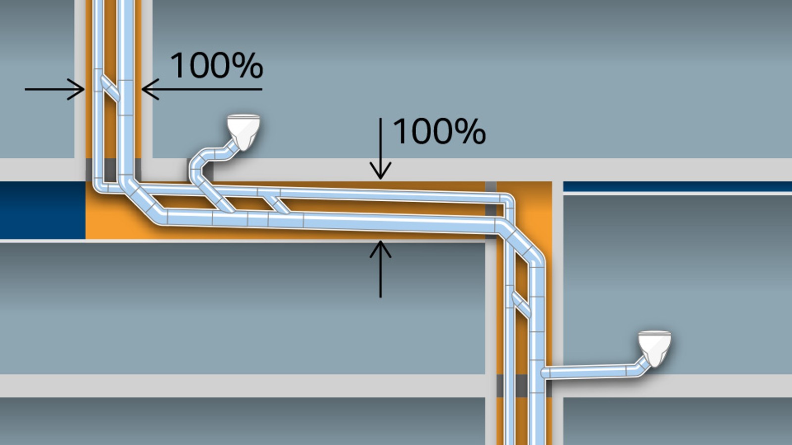 Suur ruumivajadus torumõõtmega d160 ja täiendava d90 ventilatsioonitoruga tavapäraste äravoolusüsteemide korral Suur ruumivajadus torumõõtmega d160 ja täiendava d90 ventilatsioonitoruga tavapäraste äravoolusüsteemide korral